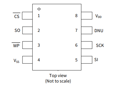 2Mb、CY15V102QN-50SXE 鐵電體F-RAM 存儲器 IC SPI 50MHz 8SOIC