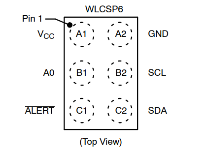 （onsemi）溫度傳感器 N34TS108C6ECT5G 12 bit 數(shù)字，本地 -40°C 至 125°C，6WLCSP