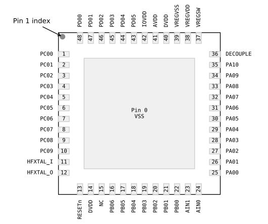 （Silicon）EFM32PG23B310F256IM48-C Gecko 32位微控制器、工作頻率高達80MHz。