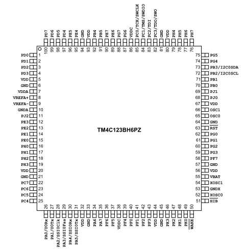 具有80MHz頻率、256KB 閃存 TM4C123BH6PZI7基于ARM? Cortex?-M4F的32位MCU