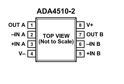 （ADI/亞德諾）采用DigiTrim技術(shù)的精密、ADA4510-2ARZ 40V 運算放大器 8SOIC