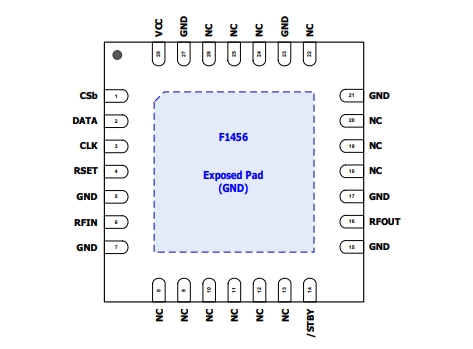 2.1GHz至2.95GHz、F1456NKGK8 TX數(shù)字可變增益放大器 (VGA)