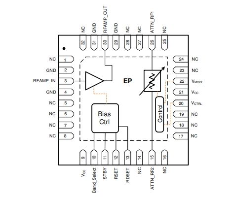 射頻放大器、F2480NBGI8寬帶RF模擬VGA，400MHz至3000MHz