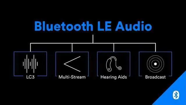 LE Audio音頻技術(shù)帶動助聽領(lǐng)域發(fā)展，國產(chǎn)助聽芯片迭代加速