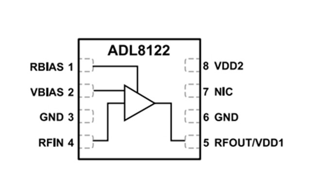 ADI RF放大器【ADL8122ACPZN】10 kHz 至 10 GHz、寬帶、低噪聲放大器