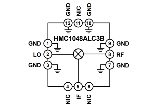 RF Mixer【HMC1048ALC3B】：2.25 GHz至18 GHz、MMIC、雙平衡下變頻器