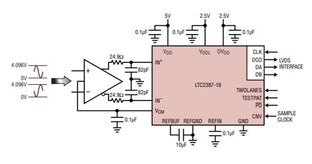 高線性度、低噪聲LTC2387IUH-18（18 位、15Msps SAR ADC）電路圖