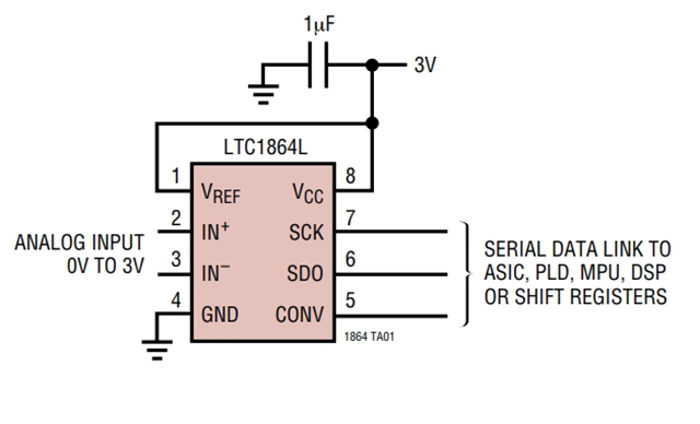 LTC1865LCMS是一款模數(shù)轉(zhuǎn)換器 - 3V、16 位、150ksps 雙通道 ADC